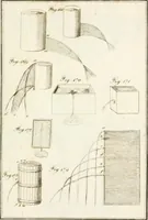 An illustration from Raccolta d'autori italiani che trattano del moto dell' acque (1821)