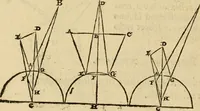 An illustration from Perspectiva commvnis : ideo sic dicta, quod contineat elementa tes optikes, omnibus philosophiæ studiosis necessaria : in hac enim doctrina inchoatæ disputatioes philosophoru, de natura, & proiectione radiorum unisus, luminum, colorum & formarum absoluuntur : in quibus & de speculis tractatur : summa cura & dilgentia emendata, & ab infinitis quibus scatebat mendis repurgata, necnon in quibus deficiebat demõstrationibus restituta (1542)