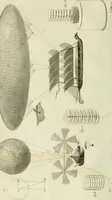 An illustration from The Philosophical magazine; a journal of theoretical, experimental and applied physics (1798)