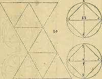An illustration from Vnderweysung der Messung : mit dem Zirkel vn(d) Richtscheyt in Linien, Ebnen vnnd gantzen Corporen (1525)