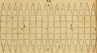 Picture 202 of 236 from Vnderweysung der Messung : mit dem Zirkel vn[d] Richtscheyt in Linien, Ebnen vnnd gantzen Corporen (1525), leaf 146