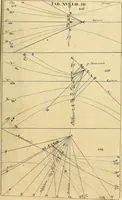An illustration from Nervus opticus sive tractatus theoricus in tres libros opticam, catoptricam, dioptricam distributus : in quibus radiorum â lumine, vel objecto per medium diaphanum processus, natura, proprietates, & effectus, selectis, & rarioribus experientijs, figuris, demonstrationibusque exhibentur (1675)