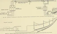 An illustration from Cyclopedia of applied electricity : a general reference work on direct-current generators and motors, storage batteries, electrochemistry, welding, electric wiring, meters, electric lighting, electric railways, power stations, switchboards, power transmission, alternating-current machinery, telegraphy, etc. (1916)