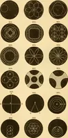 Picture 379 of 1395 from Appletons' cyclopaedia of applied mechanics: a dictionary of mechanical engineering and the mechanical arts (1880), leaf 265