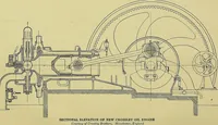 An illustration from Blueprint reading; a practical manual of instruction in blueprint reading through the analysis of typical plates with reference to mechanical drawing conventions and methods, the laws of projection, etc (1919)