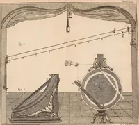 An illustration from Description et usage d'un cabinet de physique expérimentale (1775)