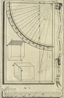 An illustration from Oculus artificialis teledioptricus, sive, Telescopium : ex abditis rerum naturalium & artificialium principiis protractum novâ methodo, eâque solidâ explicatum ac comprimis è triplici fundamento physico seu naturali, mathematico dioptrico et mechanico, seu practico stabilitum ... (1685)