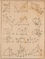 An illustration from Cyclomathesis : or, An easy introduction to the several branches of the mathematics; being principally designed for the instruction of young students, before they enter upon the more abtruse and difficult parts thereof (1763)
