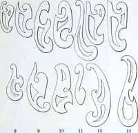 An illustration from Illustrated catalogue and price-list of drawing and tracing papers, sun print papers and equipments, drawing instruments and materials, surveying instruments, accessories, etc. / Kolesch & Company. (1917)