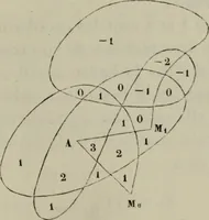An illustration from Bulletin des sciences mathématiques (1870)