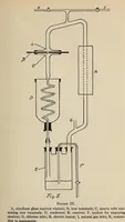 An illustration from Eighth International congress of applied chemistry : Washington and New York, September 4 to 13, 1912 ... -- (1912)