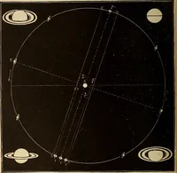 An illustration from Astronomy for the use of schools and academies (1882)