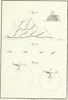 An illustration from Raccolta d'autori italiani che trattano del moto dell' acque (1821)