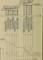 An illustration from The steam-engine and other heat-motors (1909)