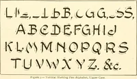 Picture 44 of 65 from How to make show cards; a practical treatise for the use of retail merchants and their clerks (1916), leaf 105