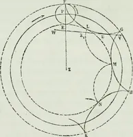 An illustration from Bulletin des sciences mathématiques (1870)