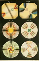 An illustration from Polarisation of light (1874)