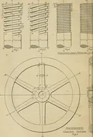 An illustration from A textbook on mechanical and electrical engineering (1902)