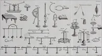 An illustration from An essay on electricity : explaining the theory and practice of that useful science; and the mode of applying it to medical purposes ; with An essay on magnetism (1785)