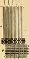 An illustration from Technology of textile design. Being a practical treatise on the construction and application of weaves for all textile fabrics, with minute reference to the latest inventions for weaving. Containing also an appendix showing the analysis and giving the calculations necessary for the manufacture of the various textile fabrics (1889)