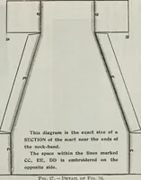 An illustration from Florence home needle-work (1895)