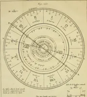 An illustration from Astronomie (1771)