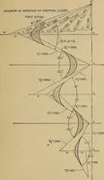 An illustration from The steam-engine and other heat-motors (1909)