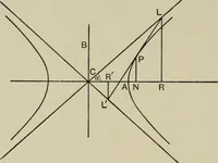 An illustration from A first course in projective geometry (1913)