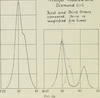 Picture 18 of 44 from X rays and crystal structure (1915), leaf 101