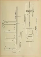 An illustration from An investigation of the flow of water through submerged orifices and pipes (1909)