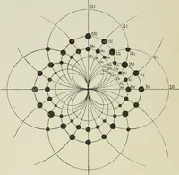 Picture 42 of 44 from X rays and crystal structure (1915), leaf 233