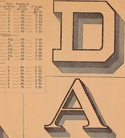 Picture 30 of 159 from Illustrated sample book & price list of Palm's patent transfer letters, ornaments & trade designs for signs, wagons, cars, machines, etc. (1901), leaf 13
