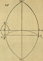 Picture 26 of 236 from Vnderweysung der Messung : mit dem Zirkel vn[d] Richtscheyt in Linien, Ebnen vnnd gantzen Corporen (1525), leaf 27