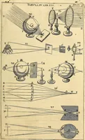 An illustration from Nervus opticus sive tractatus theoricus in tres libros opticam, catoptricam, dioptricam distributus : in quibus radiorum â lumine, vel objecto per medium diaphanum processus, natura, proprietates, & effectus, selectis, & rarioribus experientijs, figuris, demonstrationibusque exhibentur (1675)