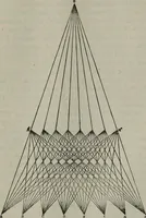 Picture 14 of 52 from Mathematical recreations and essays (1920), leaf 172