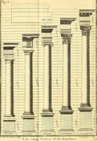 An illustration from Cours de mathématique : contenant toutes les parties de cette science, mises à la portée des commençants (1757)