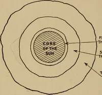 An illustration from The book of stars; being a simple explanation of the stars and their uses to boy life, written to conform to the tests of the Boy scouts (1915)