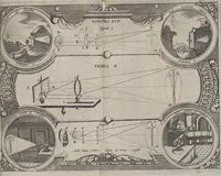 Picture 132 of 274 from Oculus artificialis teledioptricus, sive, Telescopium : ex abditis rerum naturalium & artificialium principiis protractum novâ methodo, eâque solidâ explicatum ac comprimis è triplici fundamento physico seu naturali, mathematico dioptrico et mechanico, seu practico stabilitum ... (1685), leaf 266