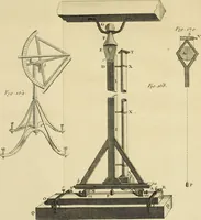 An illustration from Astronomie (1771)