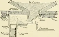 An illustration from Cyclopedia of applied electricity : a general reference work on direct-current generators and motors, storage batteries, electrochemistry, welding, electric wiring, meters, electric lighting, electric railways, power stations, switchboards, power transmission, alternating-current machinery, telegraphy, etc. (1916)