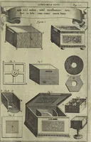 Picture 189 of 274 from Oculus artificialis teledioptricus, sive, Telescopium : ex abditis rerum naturalium & artificialium principiis protractum novâ methodo, eâque solidâ explicatum ac comprimis è triplici fundamento physico seu naturali, mathematico dioptrico et mechanico, seu practico stabilitum ... (1685), leaf 442