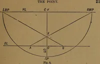 An illustration from Perspective and geometrical drawing adapted to the use of candidates for second and third-class teachers' certificates (1887)
