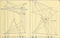 An illustration from Descriptive geometry (1909)