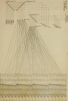 An illustration from The art of weaving, by hand and by power, with an introductory account of its rise and progress in ancient and modern times (1844)