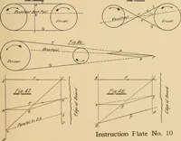 Picture 24 of 43 from Notes on mechanical drawing, graphic statics, machine design, and kinematics (1909), leaf 140