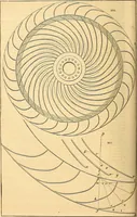 An illustration from Appleton's dictionary of machines, mechanics, engine-work, and engineering (1861)