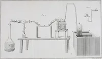 An illustration from Traité élémentaire de chimie : présenté dans un ordre nouveau et d'après les découvertes modernes ; avec figures (1789)