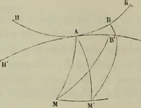 An illustration from Bulletin des sciences mathématiques (1870)