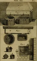 An illustration from The art of dying wool, silk, and cotton (1789)