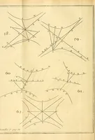 An illustration from Traité analytique des sections coniques : et de leur usage pour la resolution des équations dans les problêmes tant détermines qu'indétermines (1776)